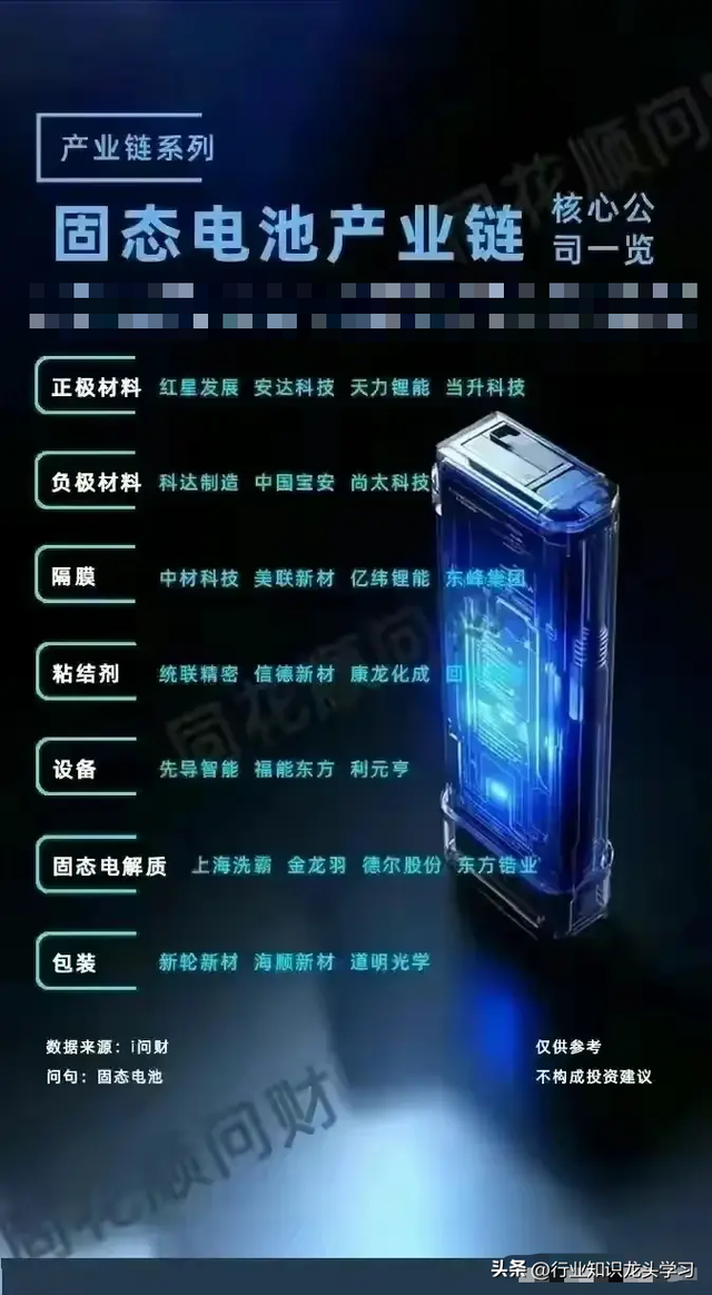 值得珍藏：算力+机器人大脑+国产AI芯片+固态电池+数据中心等