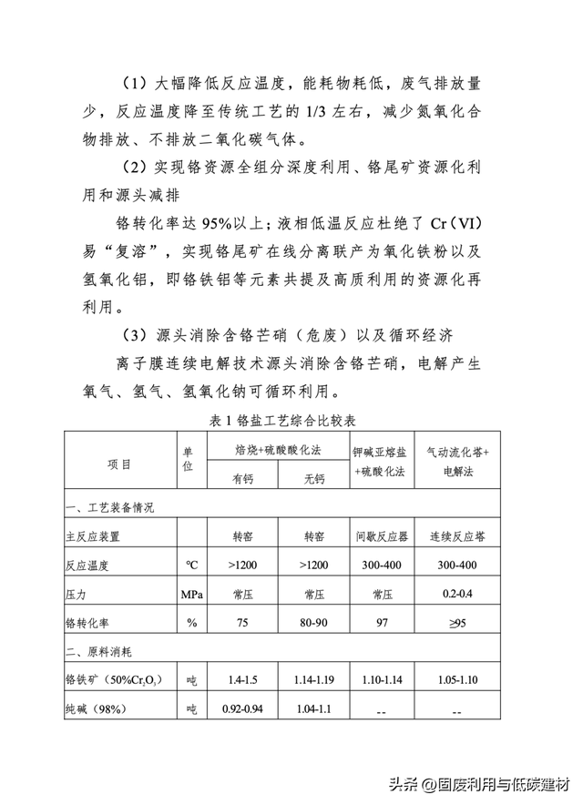 工业固废源头减量技术设备介绍！来自国家工业资源综合利用先进适用工艺技术设备目录（2025）