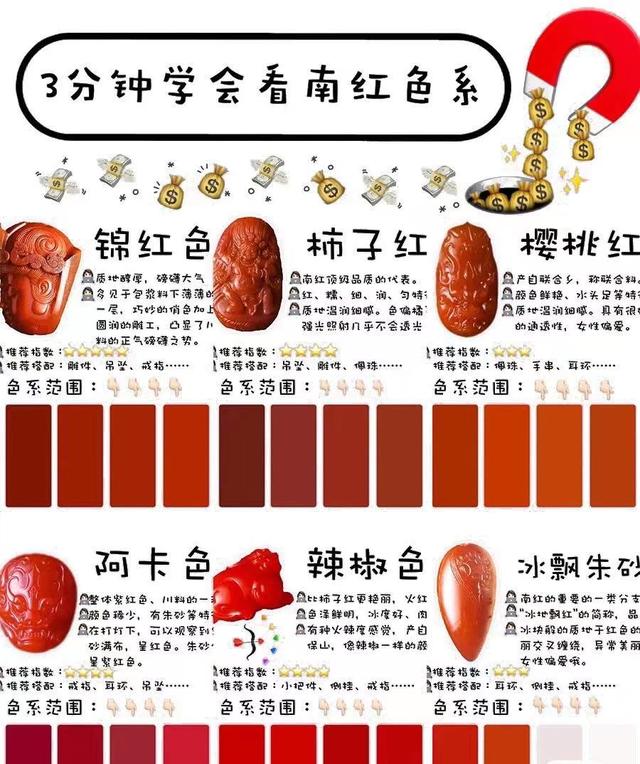 为什么你的南红越戴越糊？很多人都中招了！