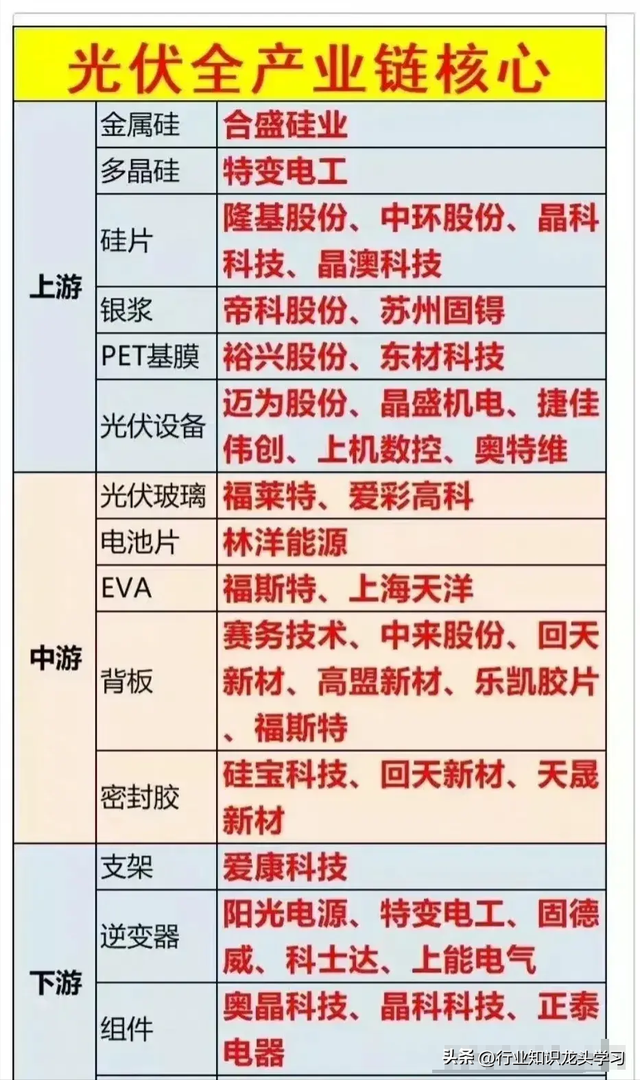 大科技：航天+绿电+算力+大飞机+光伏+半导体+卫星互联网+充电桩