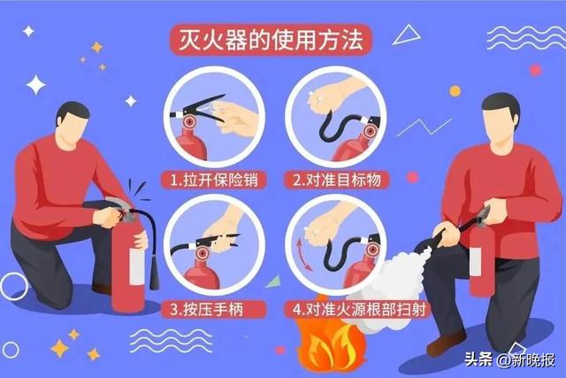 防火安全知识，请查收！