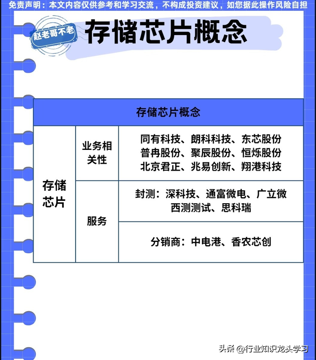 值得珍藏：电池企业+存储芯片+可控核聚变+新凯来+储能+设备更新