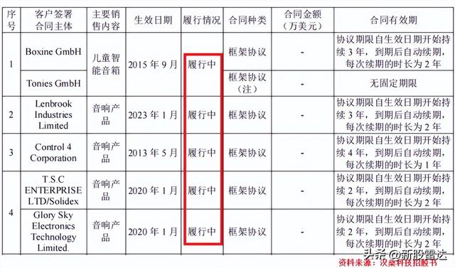 刚刚，江苏闯出消费电子独角兽，押注AI！