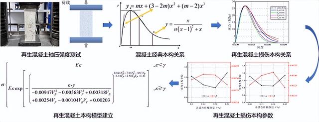 再生混凝土利用有了“中国智慧设计应用方案”