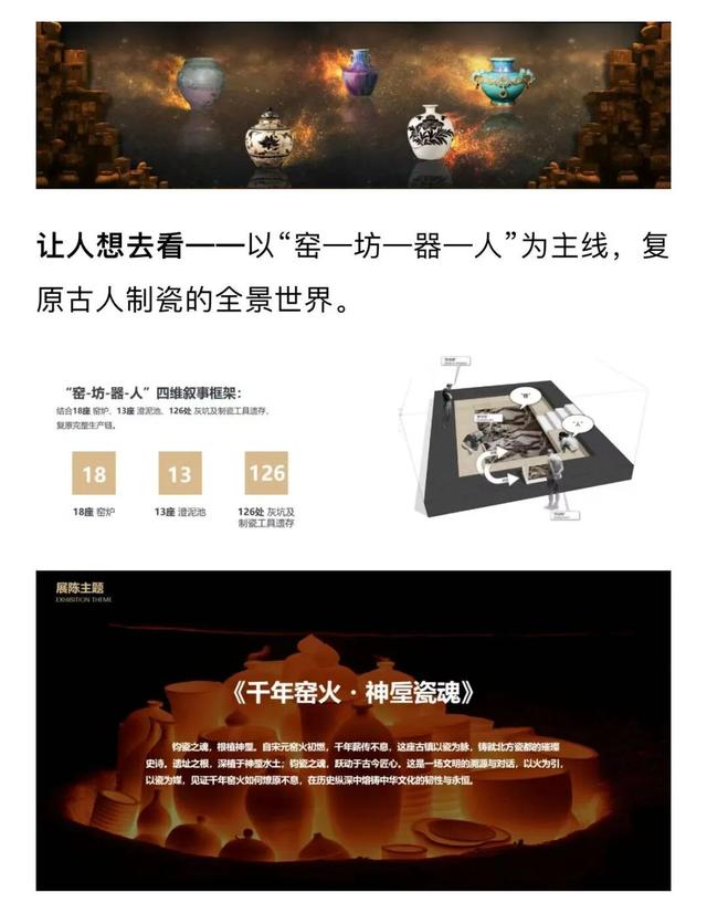 何以神垕？今天用一座博物馆回答