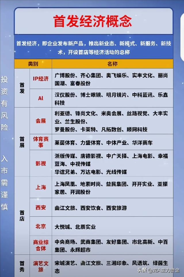 半导体国产替代核心+机器人+低空经济+数字货币+氢能源+车路云等