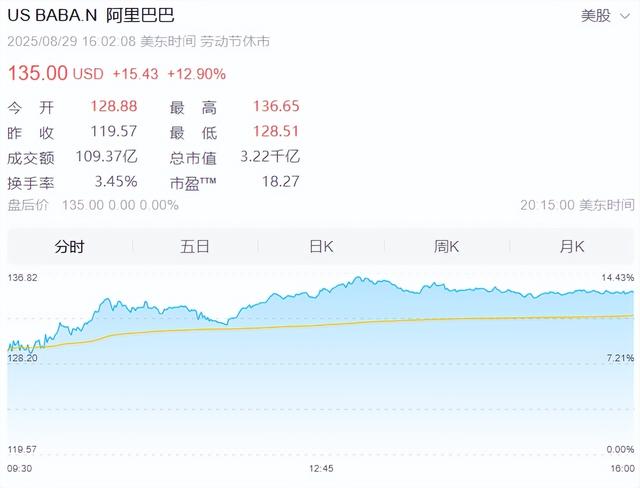 马云拿下电信大单