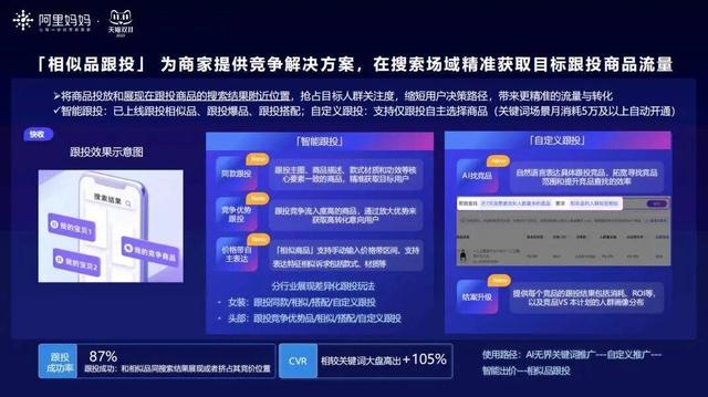 AI+电商再进化，双11生意逻辑变了