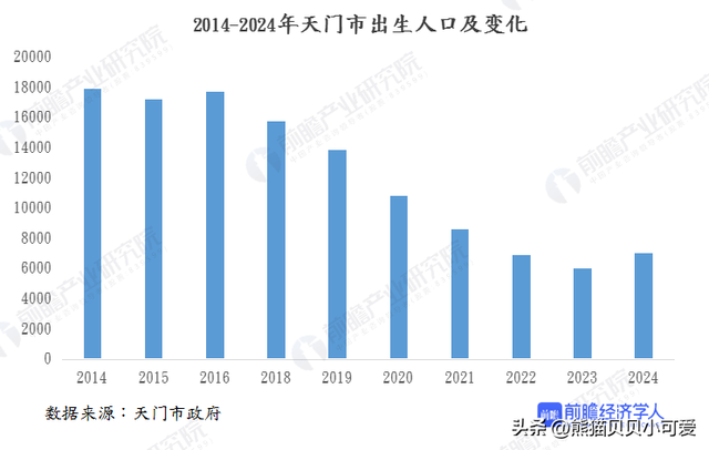 3600元育儿补贴仅是一个开始吗