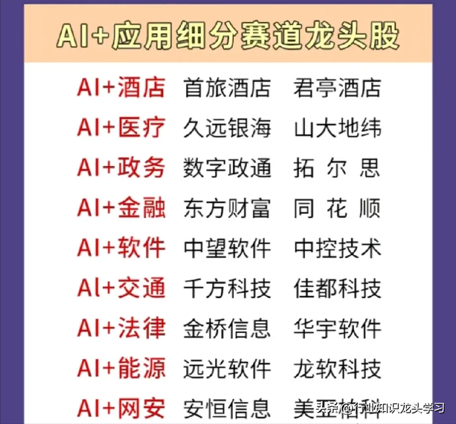 值得珍藏：算力+AI赛道龙头+顶尖科技+汽车+大金融+机器人+中特估