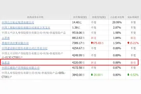 3元以下，张素芬、夏重阳最新重仓央国企，全都还在横盘图片