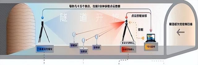 外国专家：中国又开始“反人类操作”，耗资125亿把高速搬到地下