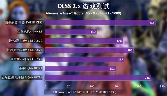 Alienware外星人Area-51台式机评测：游戏天花板体验是什么样？