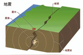 地震来了不要慌，科学避险知识请查收！图片
