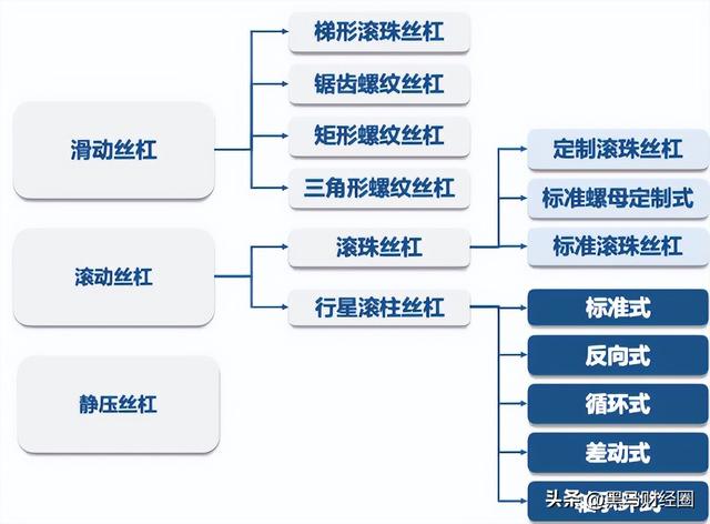 产业拐点来了？2025年人形机器人产业链核心名单出炉！建议收藏