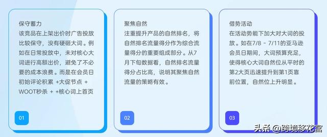 2 个月冲 BSR！亚马逊爆款竞品推广策略拆解