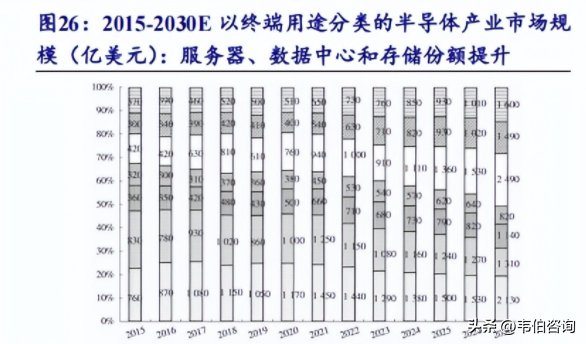 半导体深度报告！复盘CoWoS封装发展史：AI算力革命的封装基石