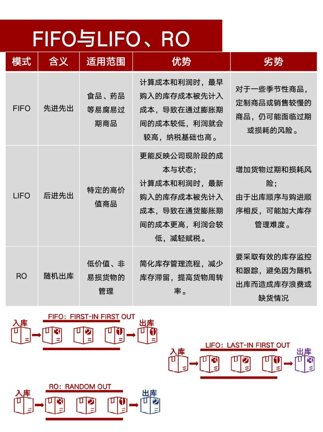 什么是“FIFO”?插图9 什么是“FIFO”?
