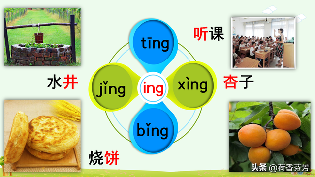汉语拼音ang、 eng、 ing图文讲解