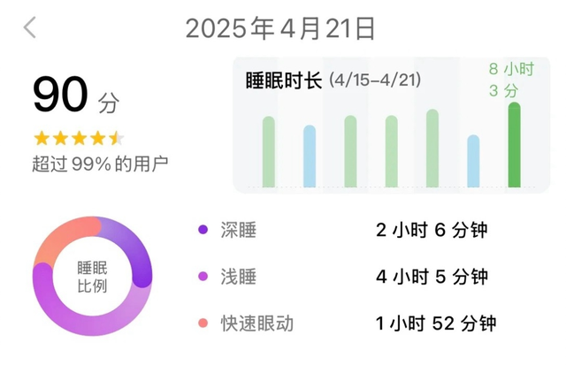 被评分绑架的睡眠