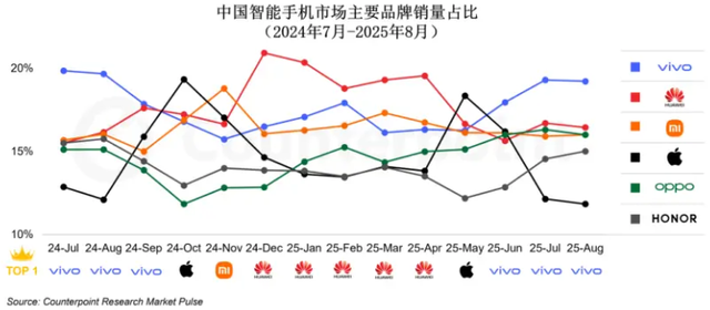 10月的手机大战，快把参数的天花板捅穿了