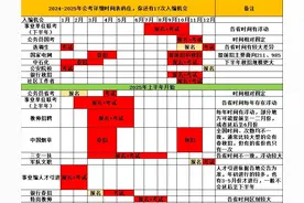 2024年公考超详细时间表，你还有17次入编的机会图片