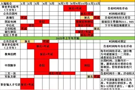 2024年公考超详细时间表，你还有17次入编的机会图片