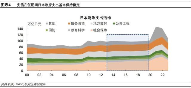 【万字分析】日本经济的底层逻辑，中国未来10年机会在哪里？