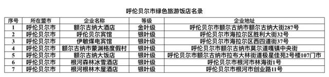 内蒙古旅游饭店、民宿名单发布