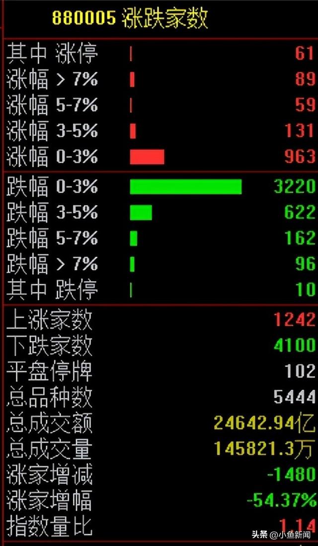 A股突发异动！原因找到了！