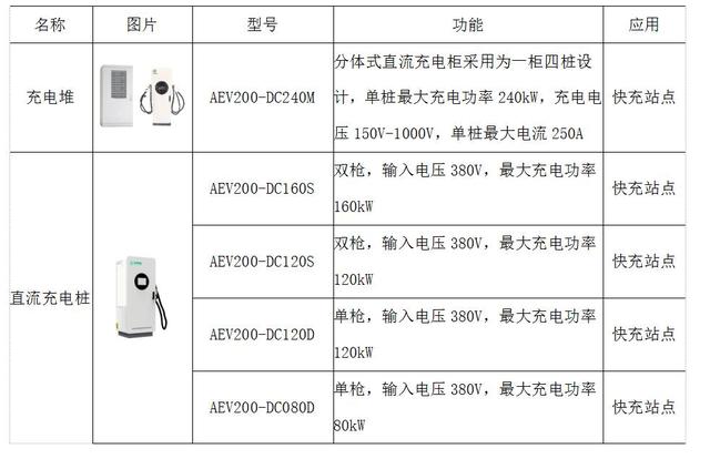 浅谈含分布式光伏和电动汽车充电桩的配电网无功功率优化调度研究