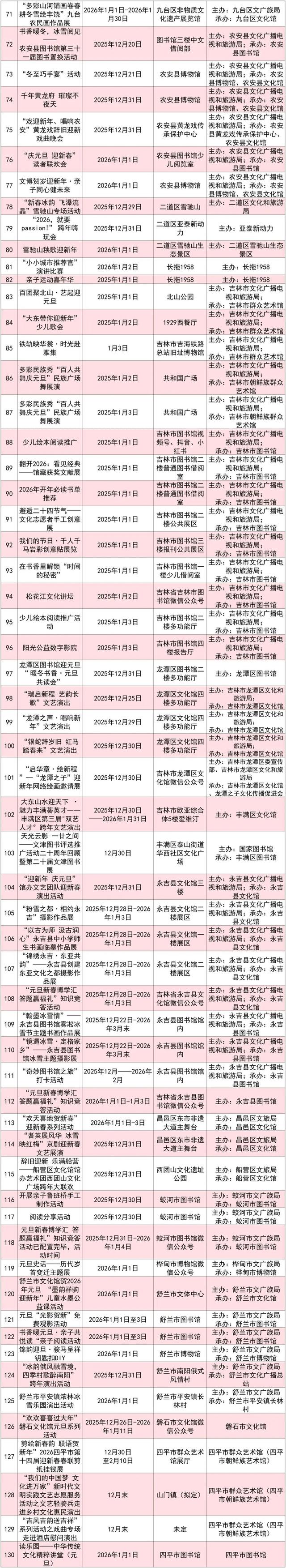 元旦狂欢指南！超200场群众文化活动嗨翻了！