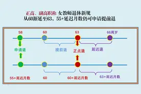 延迟退休背景下，1968年12月出生副高女教师，60岁时还可以退休吗图片