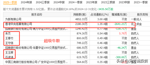中国1509个大模型霸榜！算力中报业绩井喷 10股增速均2倍 最猛15倍