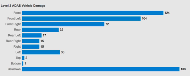 在自动驾驶时代，谁在为人工智能的“学习成本”买单？