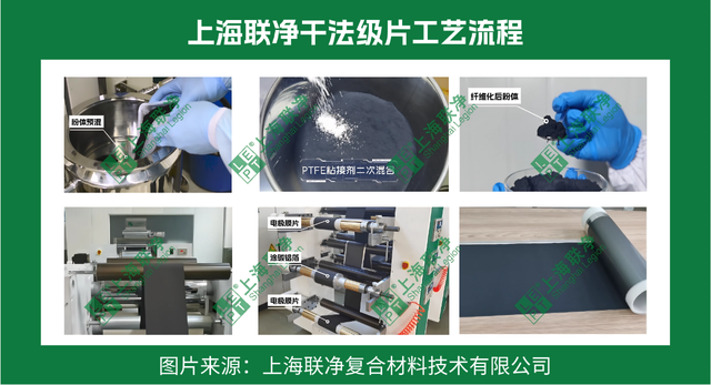 4680 电池爆火，聊聊干法电极：不用 “水” 的黑科技到底强在哪？