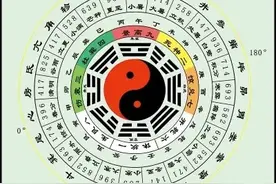 为什么韩国国旗只有4卦？图片