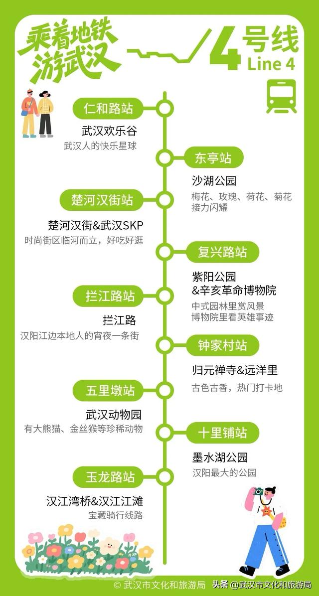 武汉130+好玩去处，全在地铁口！