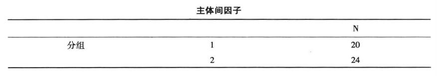 重复测量资料的方差分析的SPSS操作教程及结果解读插图23 重复测量资料的方差分析的SPSS操作教程及结果解读
