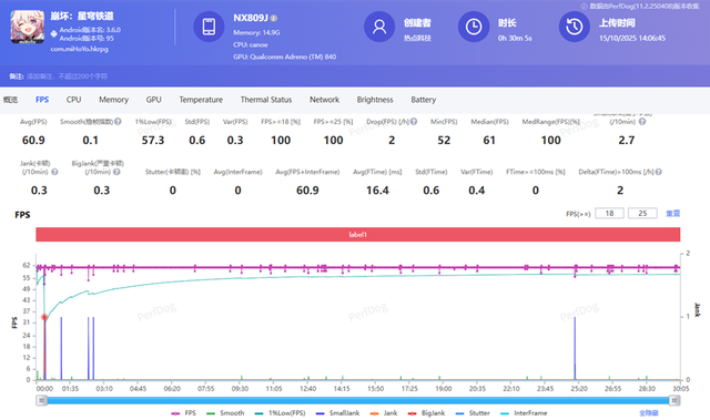 红魔11 Pro+上手体验，“风冷+水冷”的游戏手机，强的离谱？
