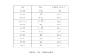 一匹等于多少瓦？大部分电器功率单位用瓦，为何空调要用匹？图片