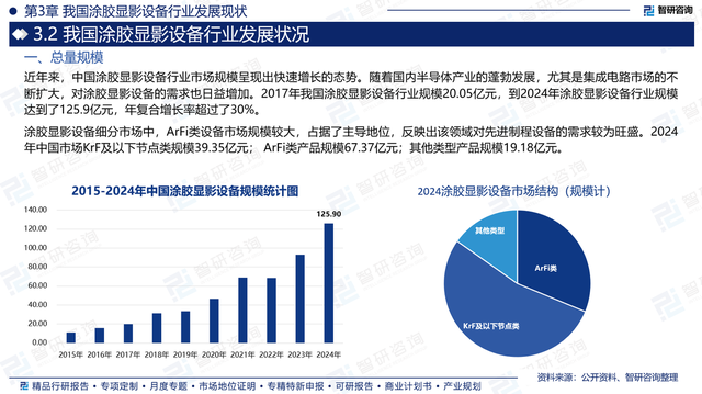智研咨询发布：2025年中国涂胶显影设备行业市场全景调查预测报告