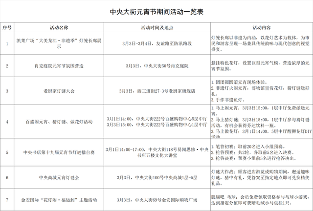 冰城闹元宵 | 来哈尔滨打卡人间烟火，共度团圆佳节