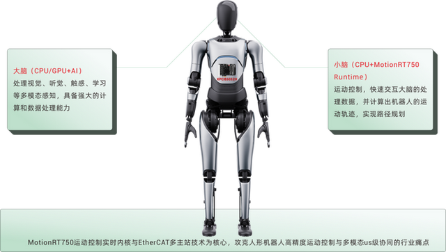 全球首创！PCIe超实时6通道EtherCAT运动控制卡上市！