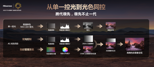 双11高端电视大揭秘：海信E8S Pro 2026款为何成为“跨代机皇”？