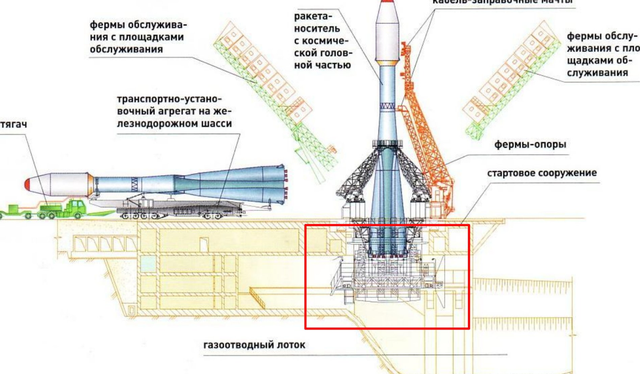 火箭刚上天，发射台突然塌了！俄罗斯载人航天发射能力确定被废