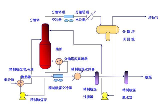 【收藏】49种化工工艺流程图