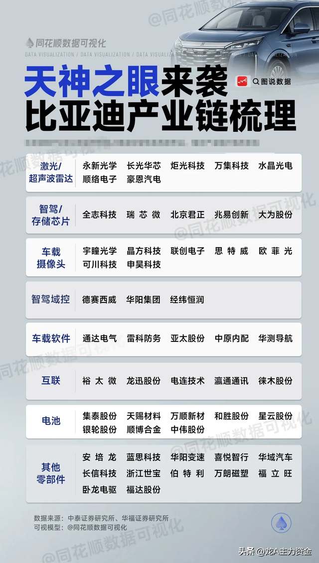 有色金属+十大科技领域+AI龙头+数据要素+算力+军工+智能驾驶等