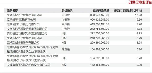 重仓奇瑞 汕头兄妹赚进160亿