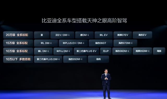 比亚迪7月在欧销量猛增225%